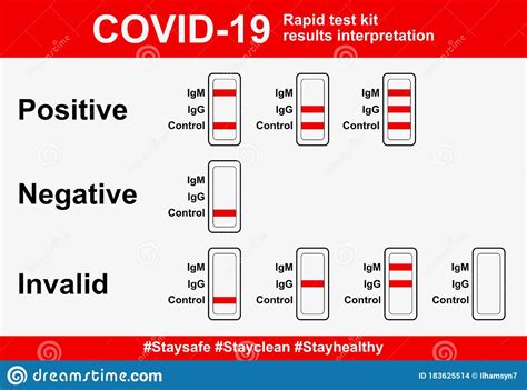 interpretation of rapid antigen test results